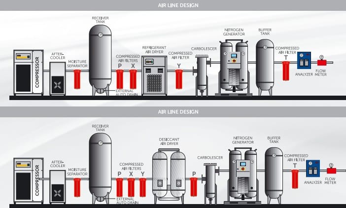 Mikropor Air Line Design